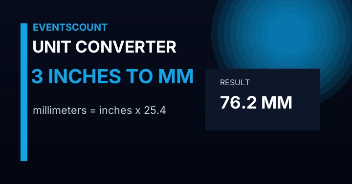 3 Inches To Mm