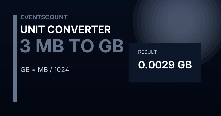 3 MB To GB