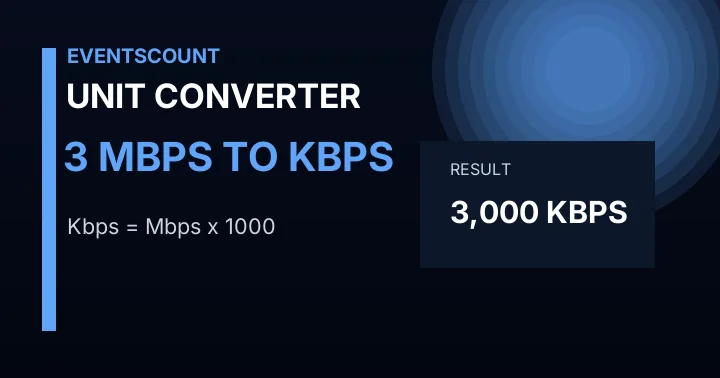 3 Mbps To Kbps