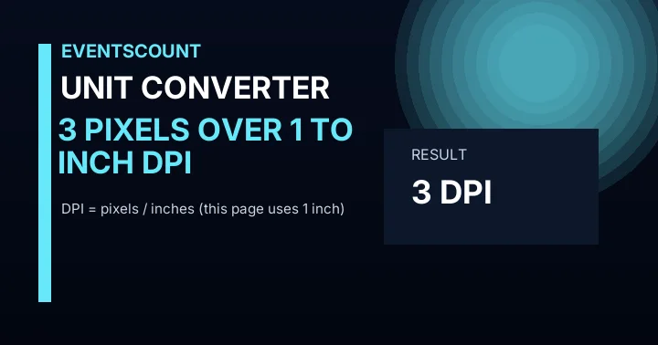3 Pixels Over 1 Inch To DPI