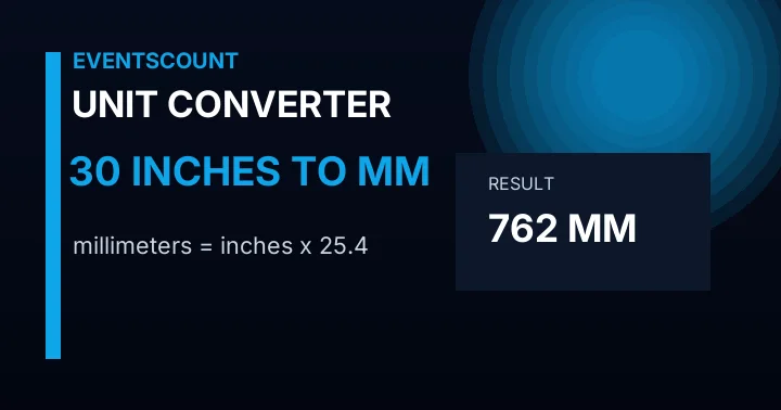 30 Inches To Mm