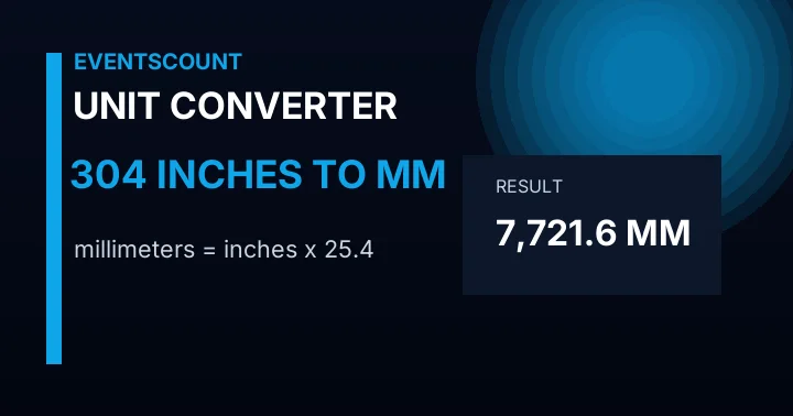 304 Inches To Mm