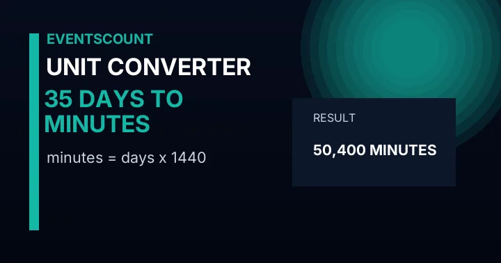 35 Days To Minutes