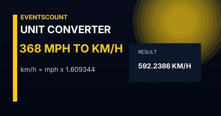 368 Mph To Km/h