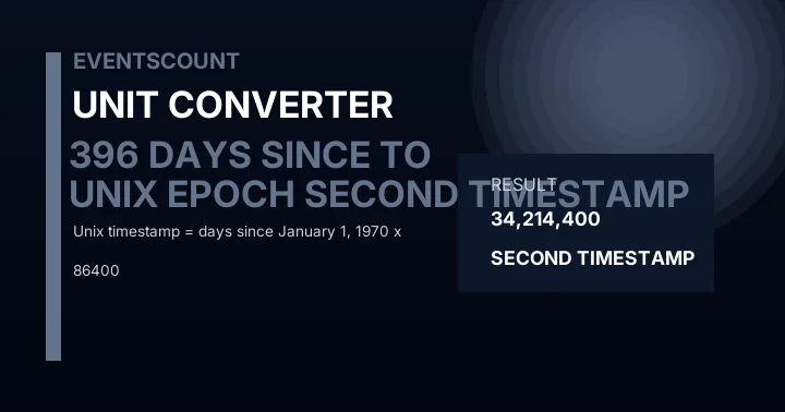 396 Days Since Unix Epoch To Second Timestamp