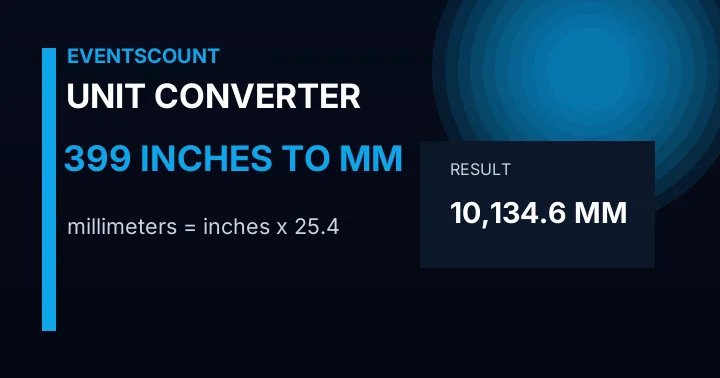 399 Inches To Mm