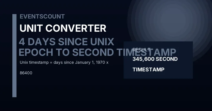4 Days Since Unix Epoch To Second Timestamp