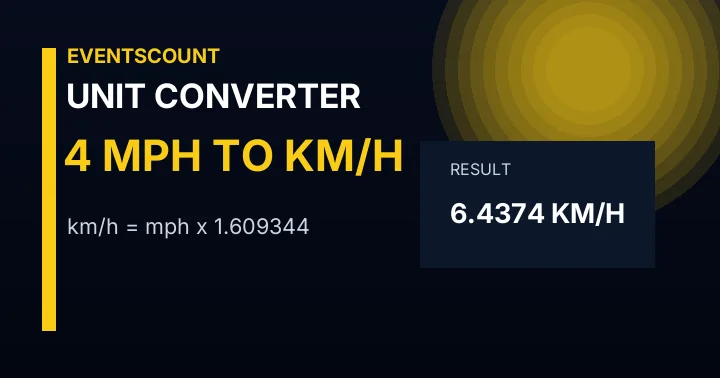 4 Mph To Km/h