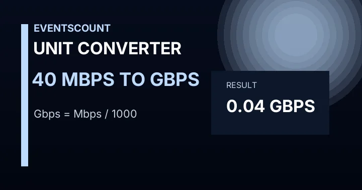 40 Mbps To Gbps