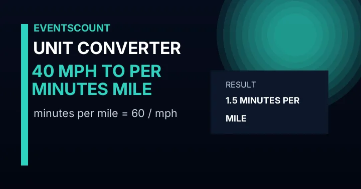 40 Mph To Minutes Per Mile
