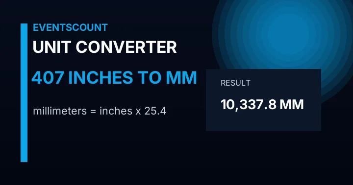 407 Inches To Mm