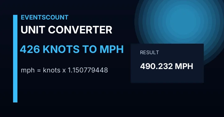 426 Knots To Mph