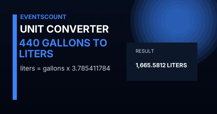 440 Gallons To Liters