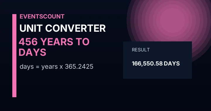 456 Years To Days