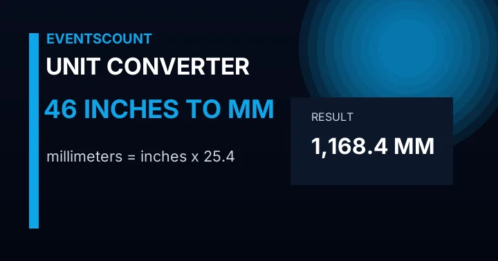 46 Inches To Mm