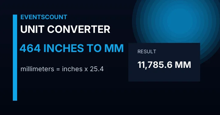464 Inches To Mm