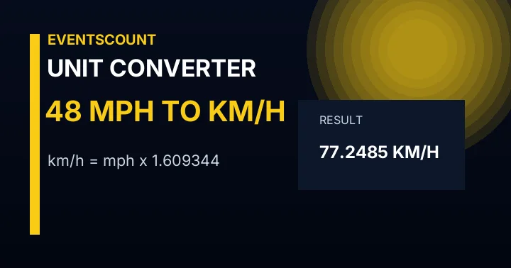 48 Mph To Km/h
