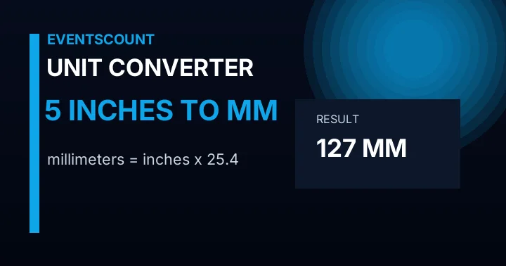 5 Inches To Mm