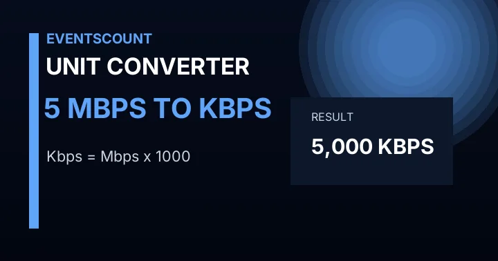 5 Mbps To Kbps