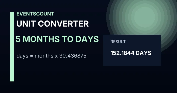 5 Months To Days