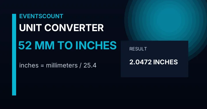 52 Mm To Inches