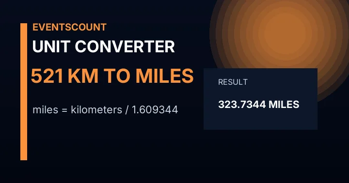 521 Km To Miles