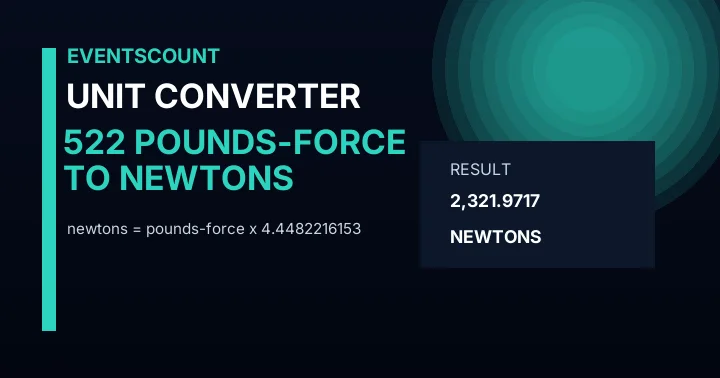 522 Pounds-force To Newtons