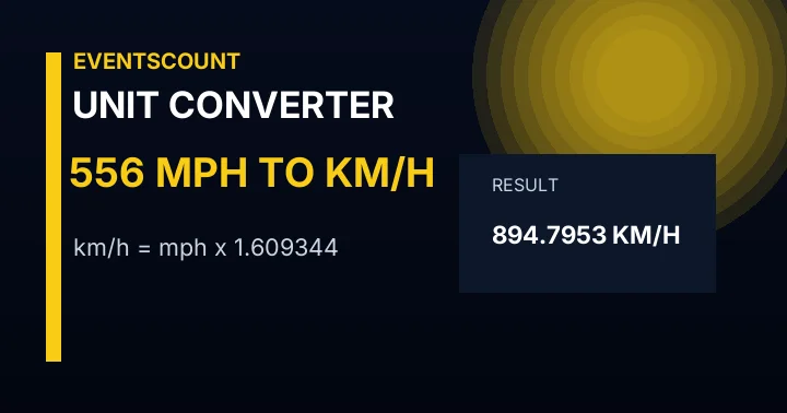 556 Mph To Km/h
