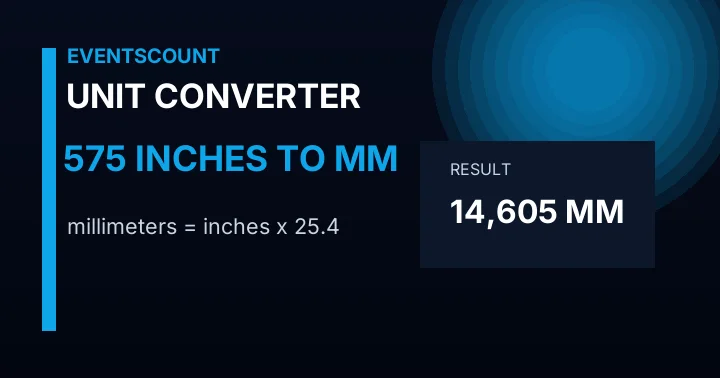 575 Inches To Mm