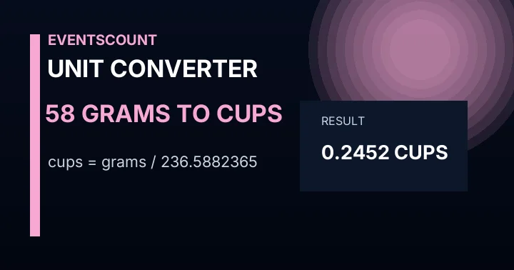 58 Grams To Cups