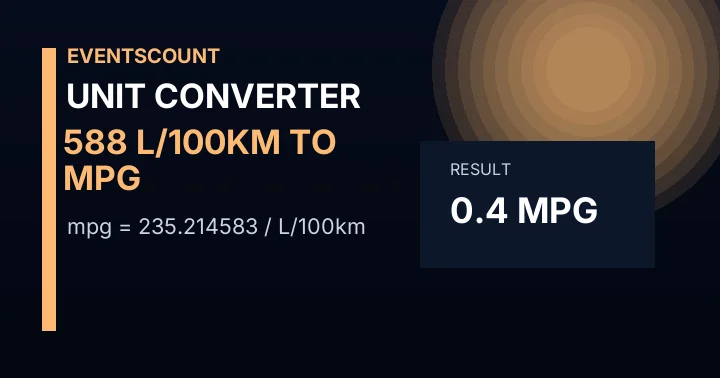 588 L/100km To Mpg