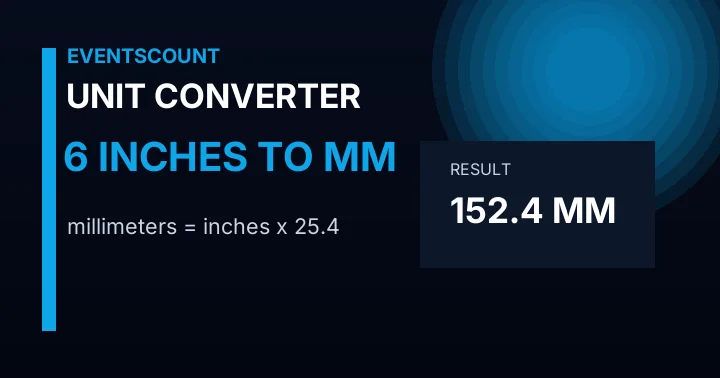 6 Inches To Mm