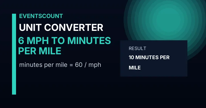 6 Mph To Minutes Per Mile