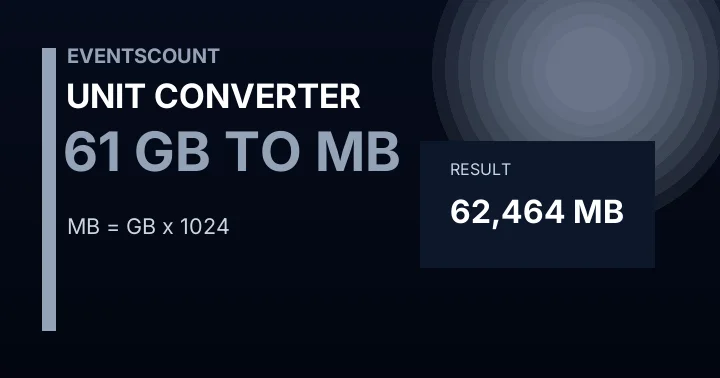 61 GB To MB