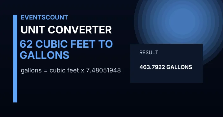 62 Cubic Feet To Gallons