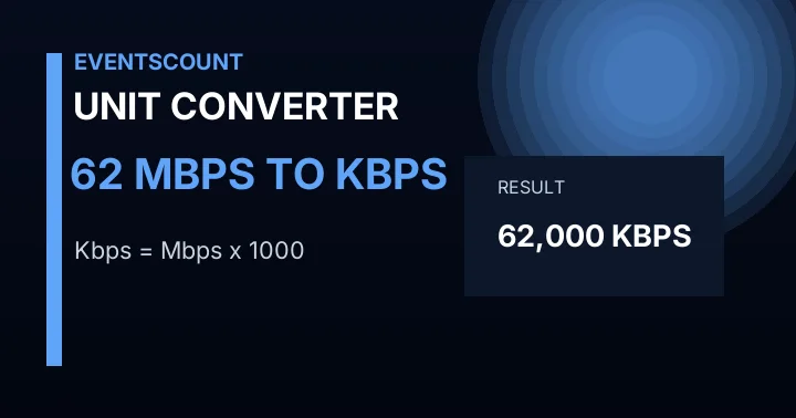 62 Mbps To Kbps