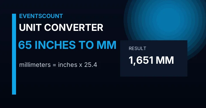 65 Inches To Mm