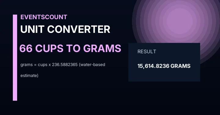 66 Cups To Grams