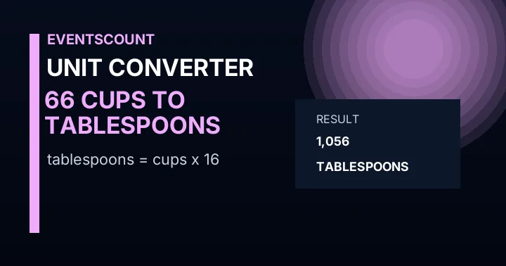 66 Cups To Tablespoons
