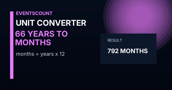 66 Years To Months