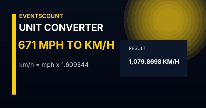 671 Mph To Km/h