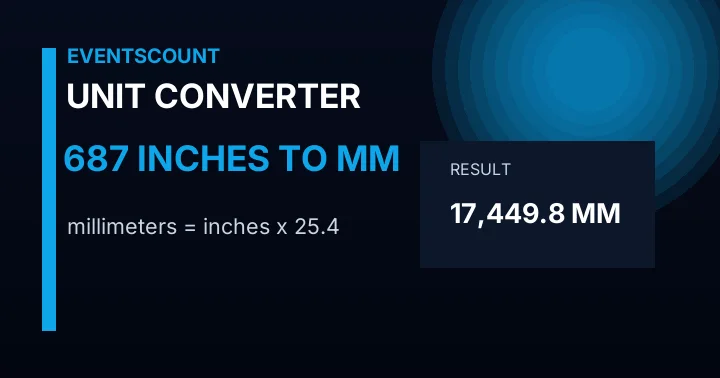 687 Inches To Mm