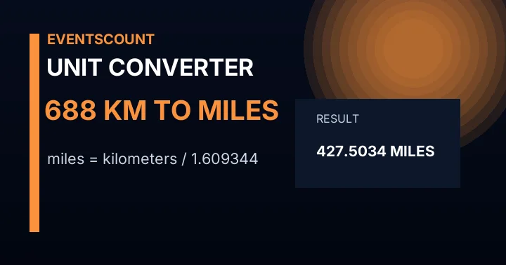 688 Km To Miles