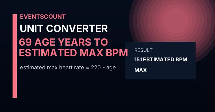 69 Age Years To Estimated Max Bpm