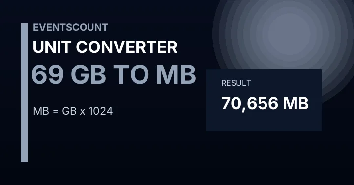 69 GB To MB