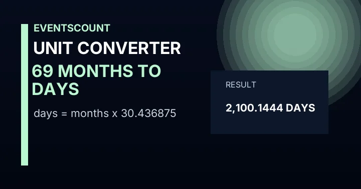 69 Months To Days