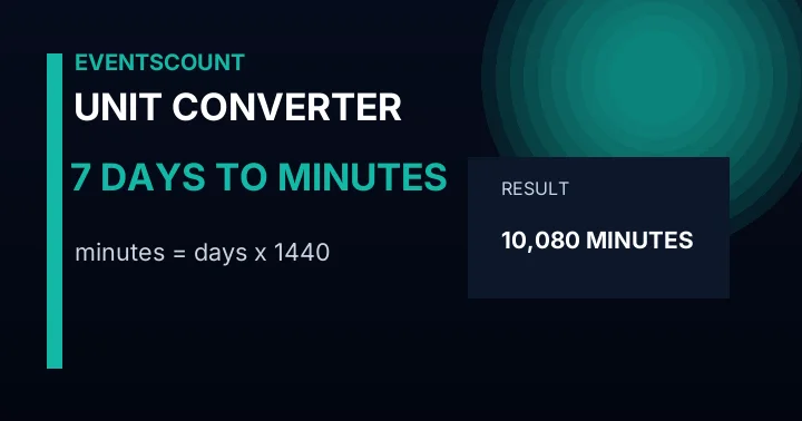 7 Days To Minutes