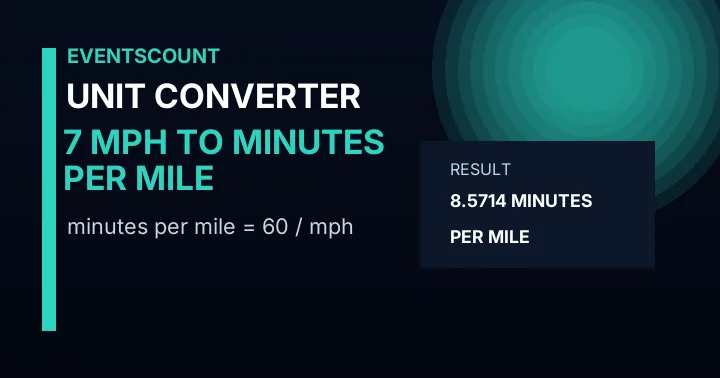 7 Mph To Minutes Per Mile