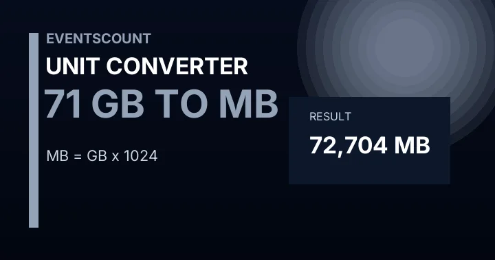 71 GB To MB