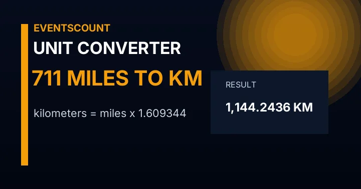 711 Miles To Km